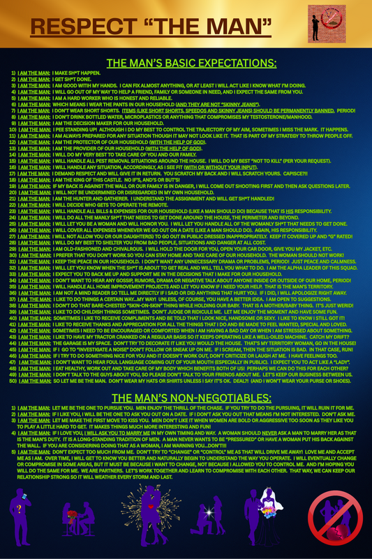 Faith-inspired digital wall art print titled Respect The Man — a fun and loving tribute to the men in our lives, their quirks, boundaries, and the respect they deserve. Instant download, 24x36 inches.